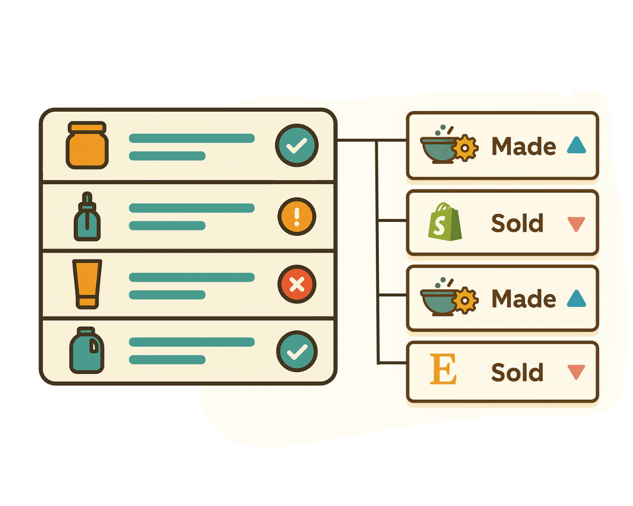 Material inventory tracking
