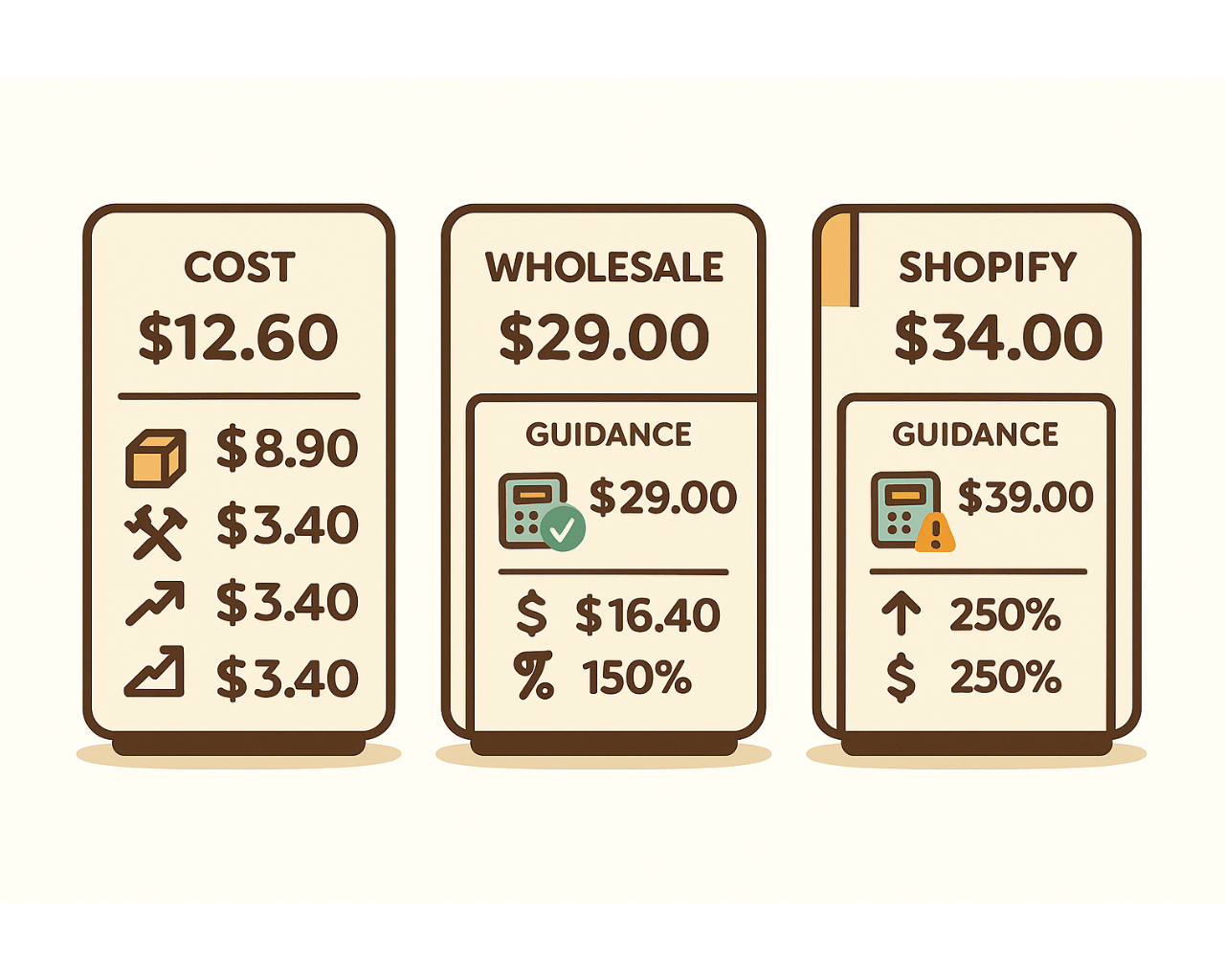 Pricing guidance for manufacturers MRP